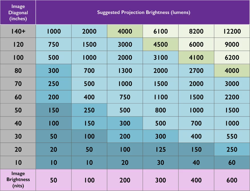 3000 Nits to Lumens Conversion: Everything You Need to Know