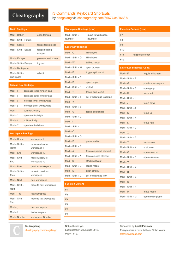 Master i3 Keyboard Shortcuts: A Complete Guide to Tiling Efficiency