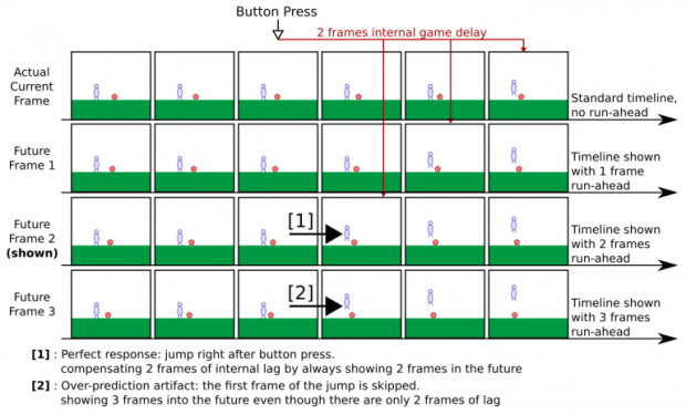 Tweaking Batocera-boot.conf: Easy Steps for Better Performance