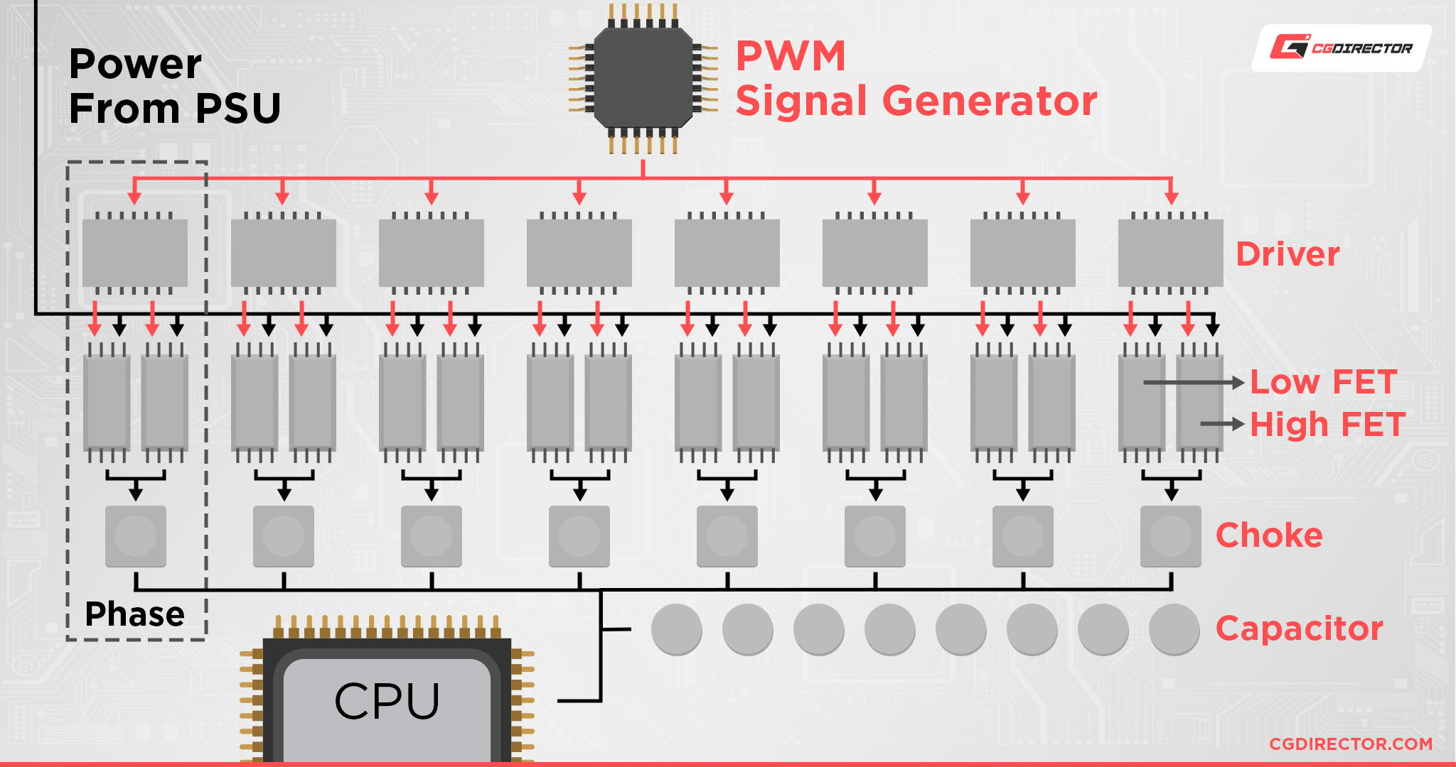 Understanding Motherboard Power Phase for Better Performance