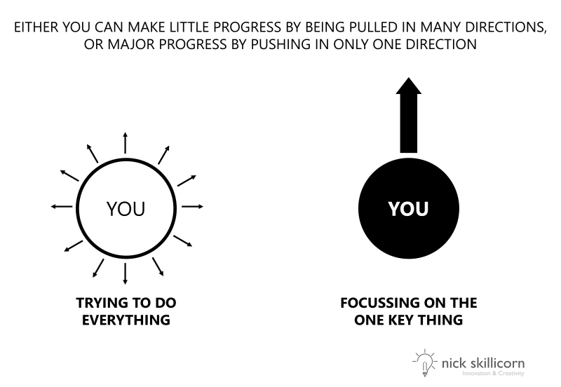 Make Progress Easier: Learn to Focus 1 Page at a Time