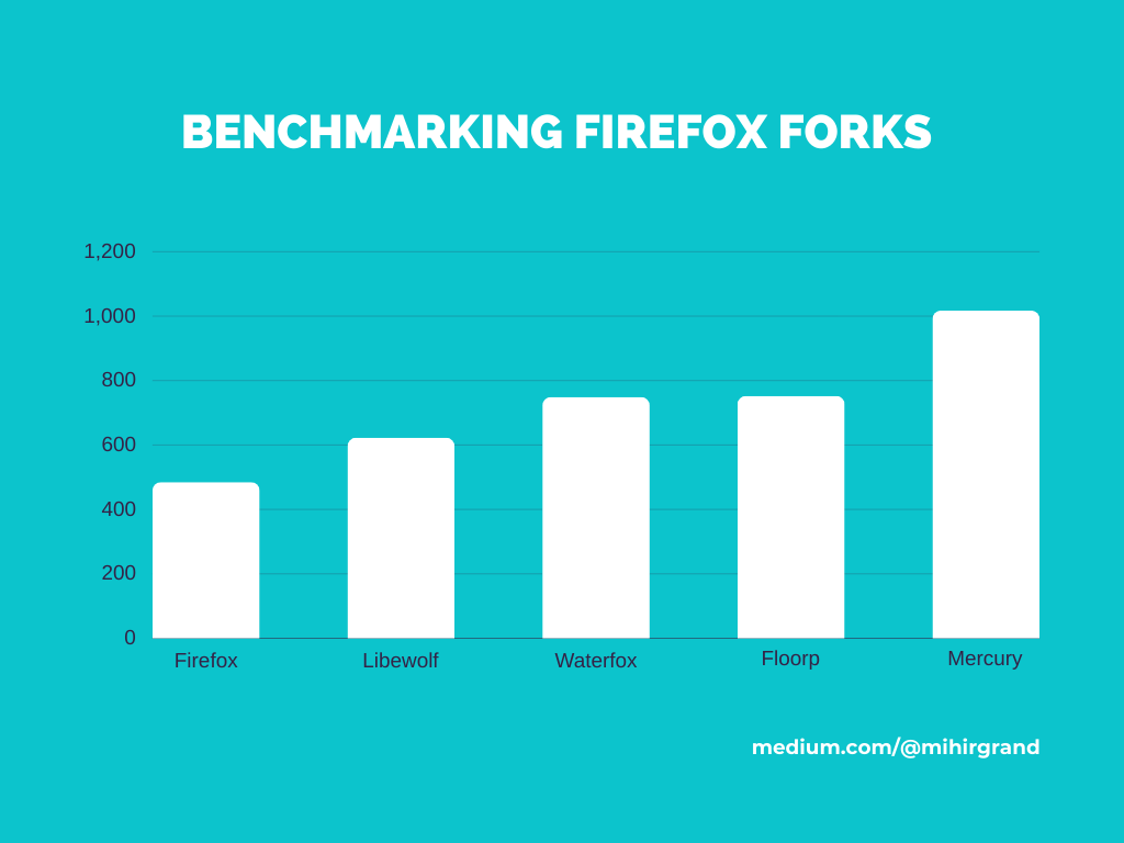 Find the Best Firefox Fork: A Comparison of Top Alternatives