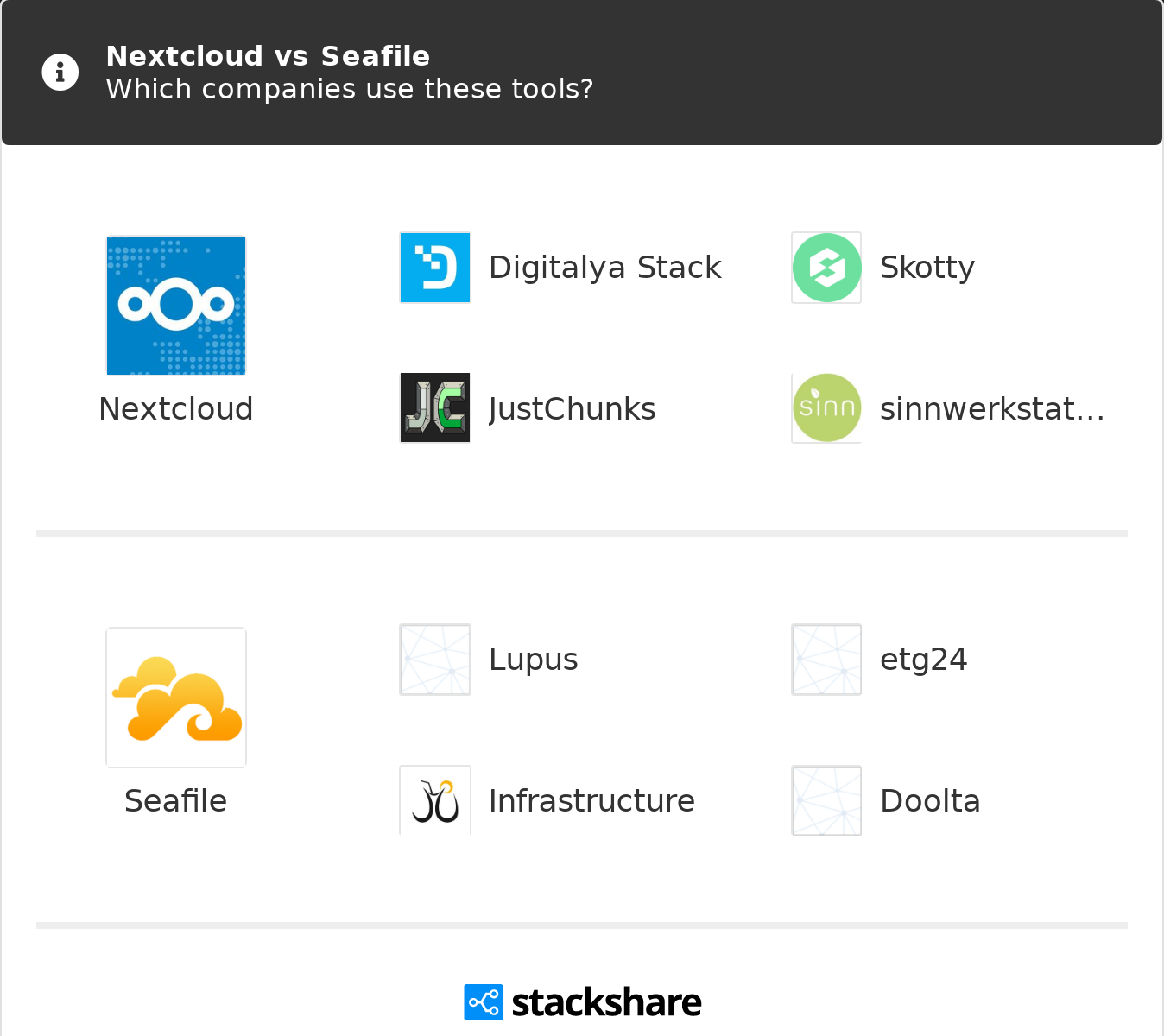 Looking for File Sync? Seafile vs Nextcloud Quick Review