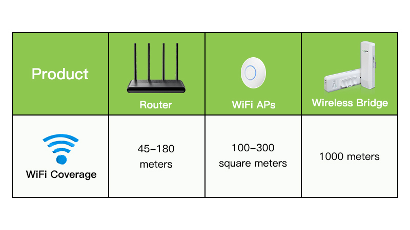 Easy Guide: Understanding Bridge Mode and AP Mode on Your Router