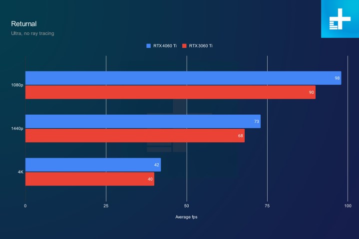 4060 Ti vs PS5: Price, Performance, and Which to Pick