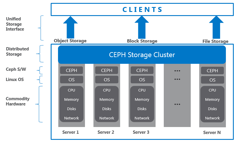 Ceph vs GlusterFS: Which One Should You Choose?