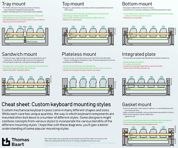 How Keyboard Plate Material Affects Your Typing Feel