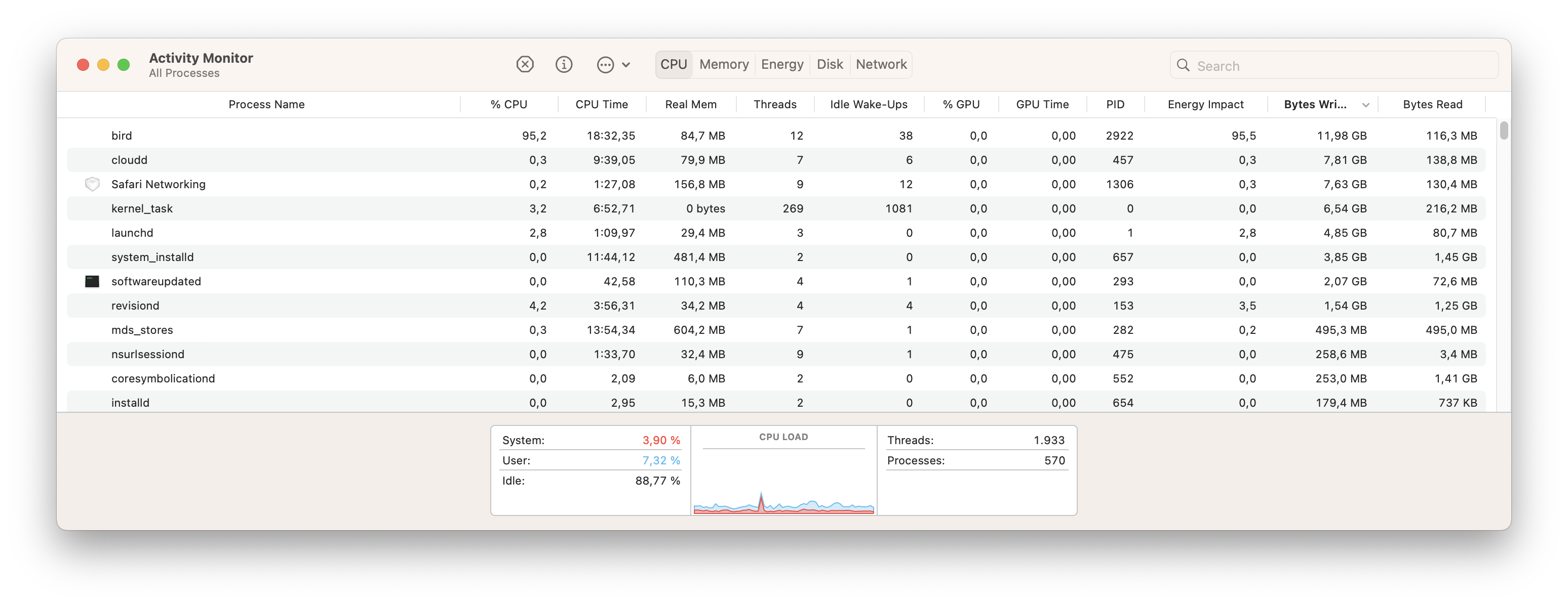 Understanding the Activity Monitor Bird Process in macOS