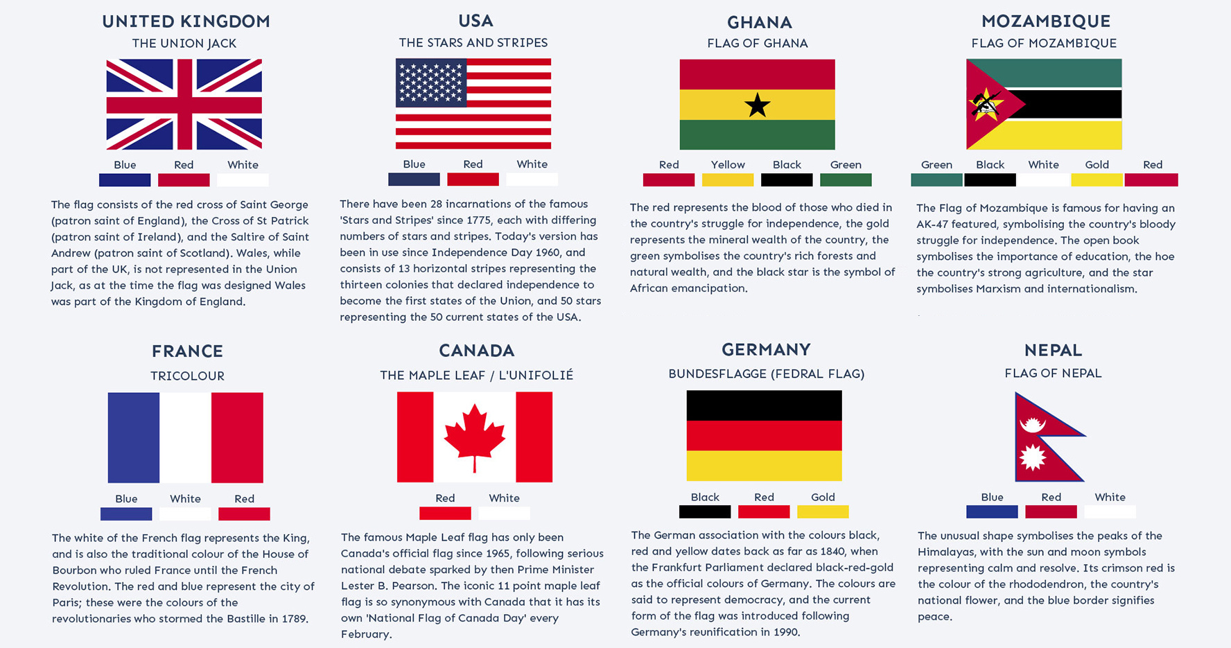 File Flags Explained: Types, Uses, and Examples