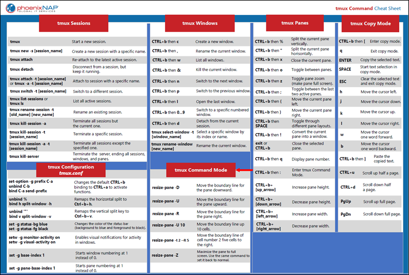 Tmux Cheatsheet PDF: Master Tmux Commands Easily