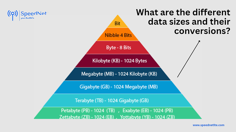 Whats 50 MB in MB? A Quick Guide to Digital Storage