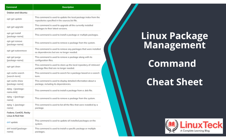 Apt get cheat sheet for beginners (easy guide and commands)