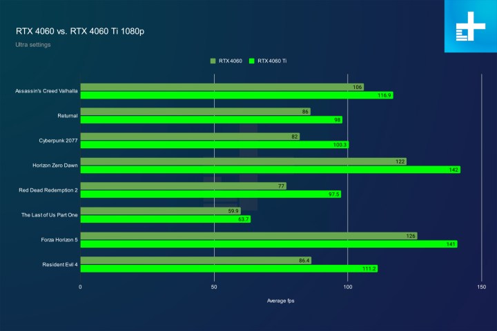 4060 Ti vs PS5: Price, Performance, and Which to Pick