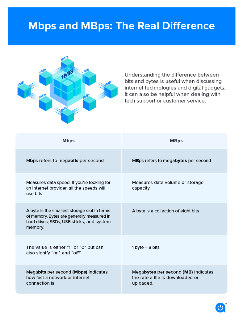 Whats 50 MB in MB? A Quick Guide to Digital Storage