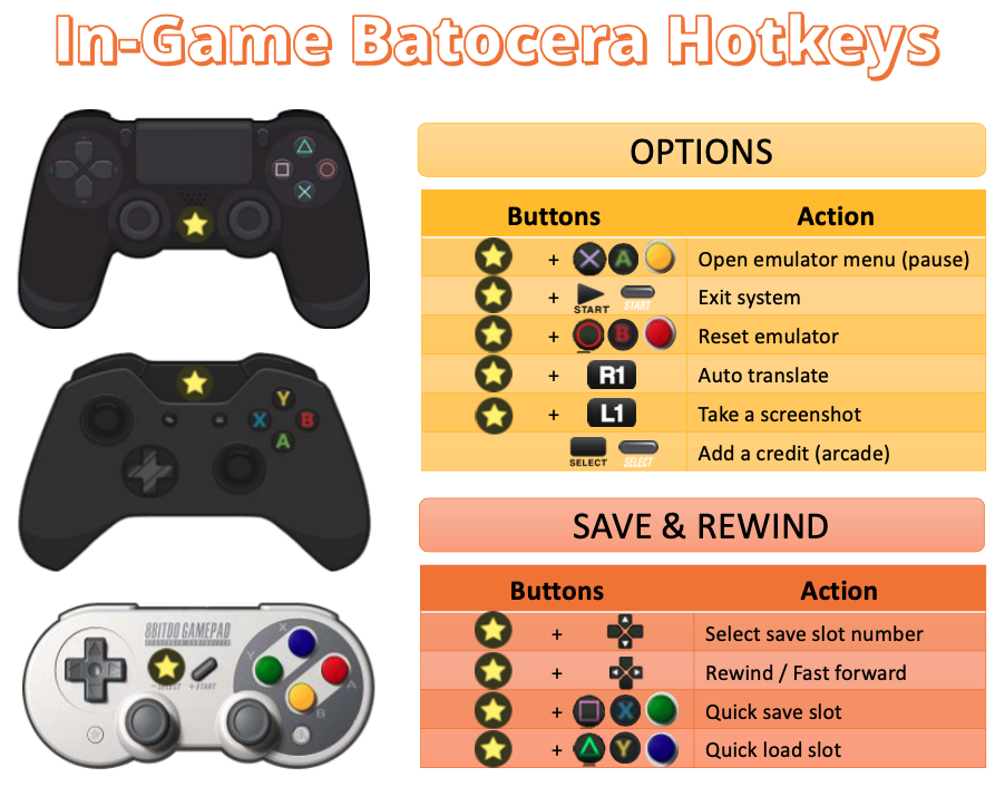 Batocera Keyboard Controls: Easy Guide for Beginners