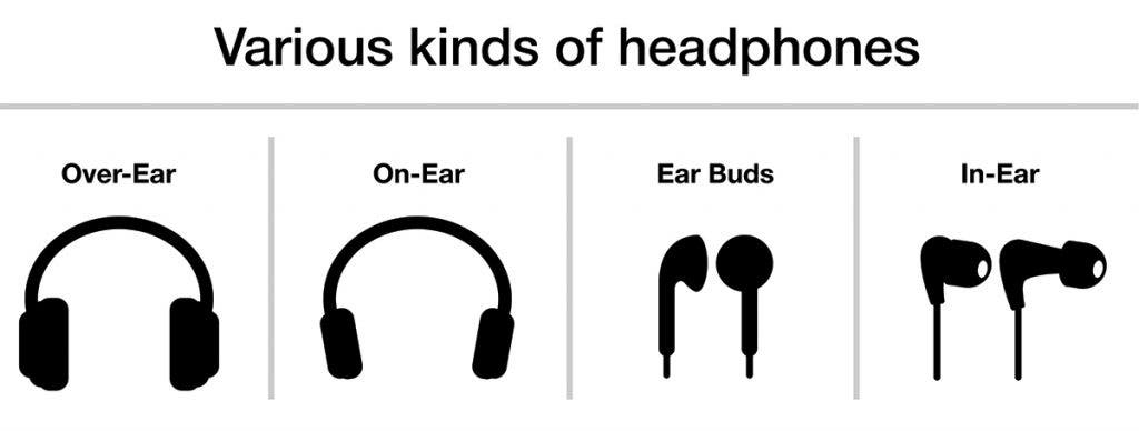 Headphones Types: Over-Ear, In-Ear, and More Explained