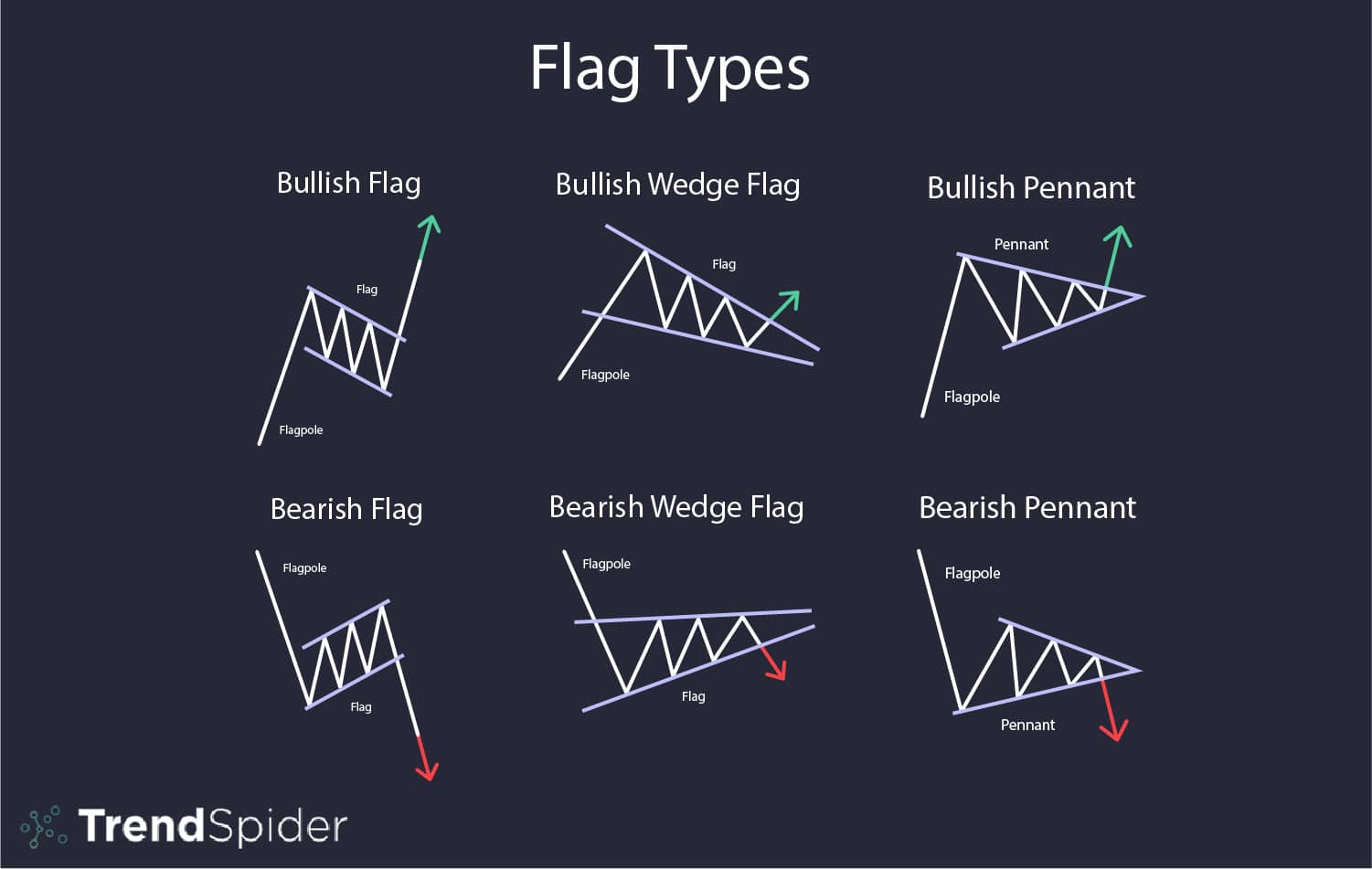 File Flags Explained: Types, Uses, and Examples