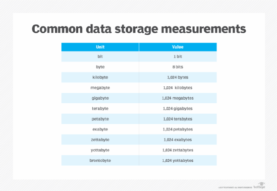 Whats 50 MB in MB? A Quick Guide to Digital Storage