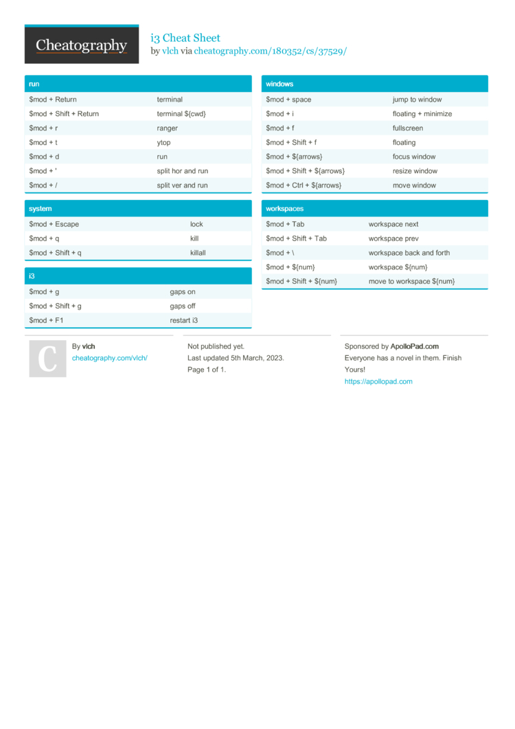 Using i3? Download This Handy i3 Cheatsheet (The Only Guide You Will Ever Need)