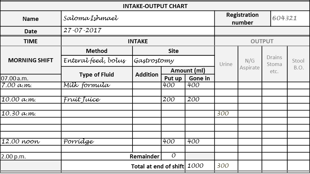 Intake Outtake: Simple Ways to Track Your Daily Food and Fluid Balance Easily